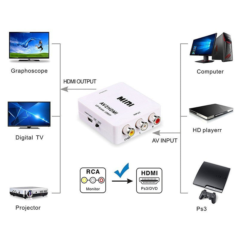 RCA HDMI átalakító - Analóg jelek digitális HDMI formátumra konvertálásához