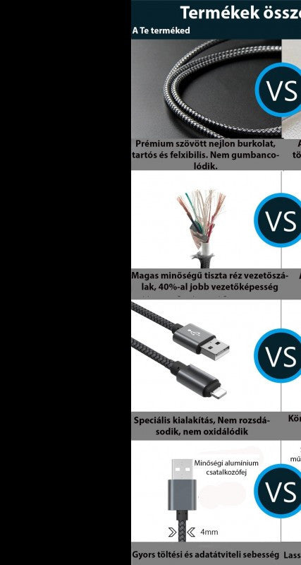 Extra strapabíró 1 méteres Lightning iPhone gyorstöltő és USB adatkábel gyors adatátvitelhez