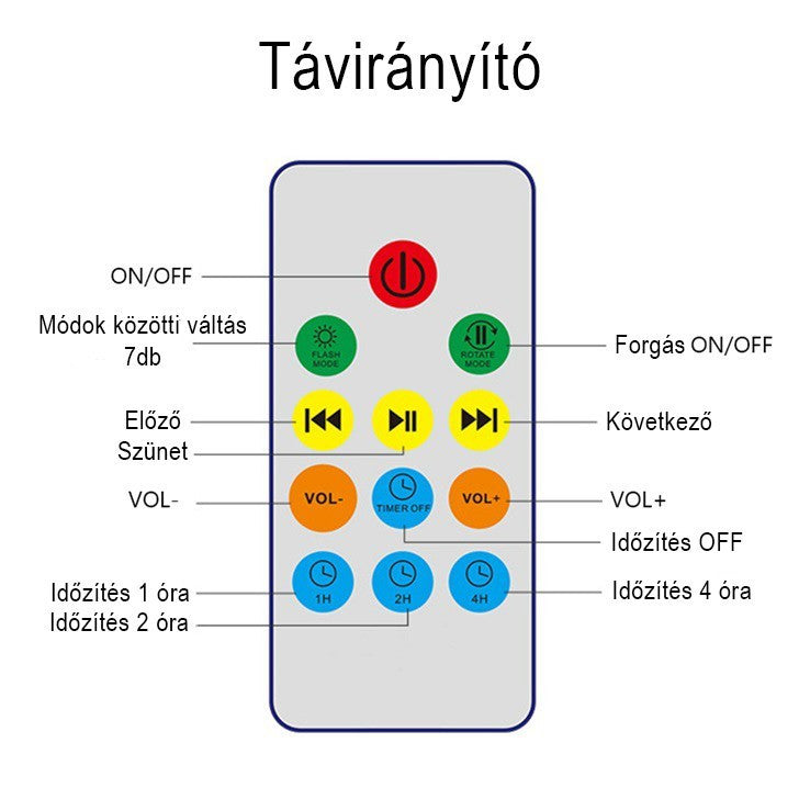 Projektoros lámpa, óceán hangulatlámpa, dekorlámpa