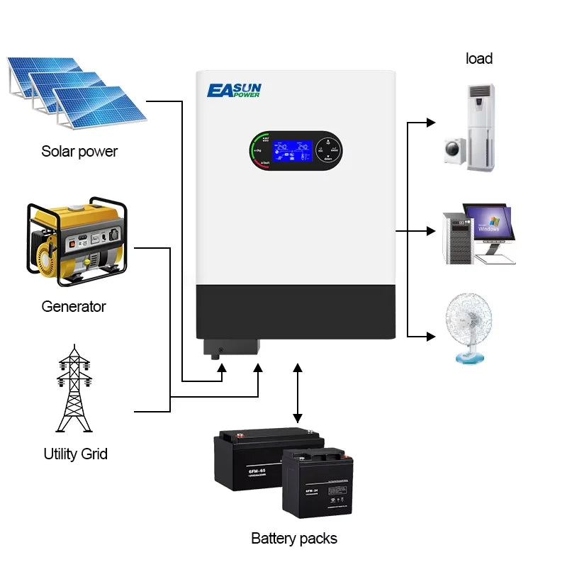 EASUN 6.2KW 4.2KW MPPT hibrid napelemes inverter 48V PV teljesítmény 6500W Off Grid beépített napelemes töltővezérlő 120A tiszta szinusz hullám