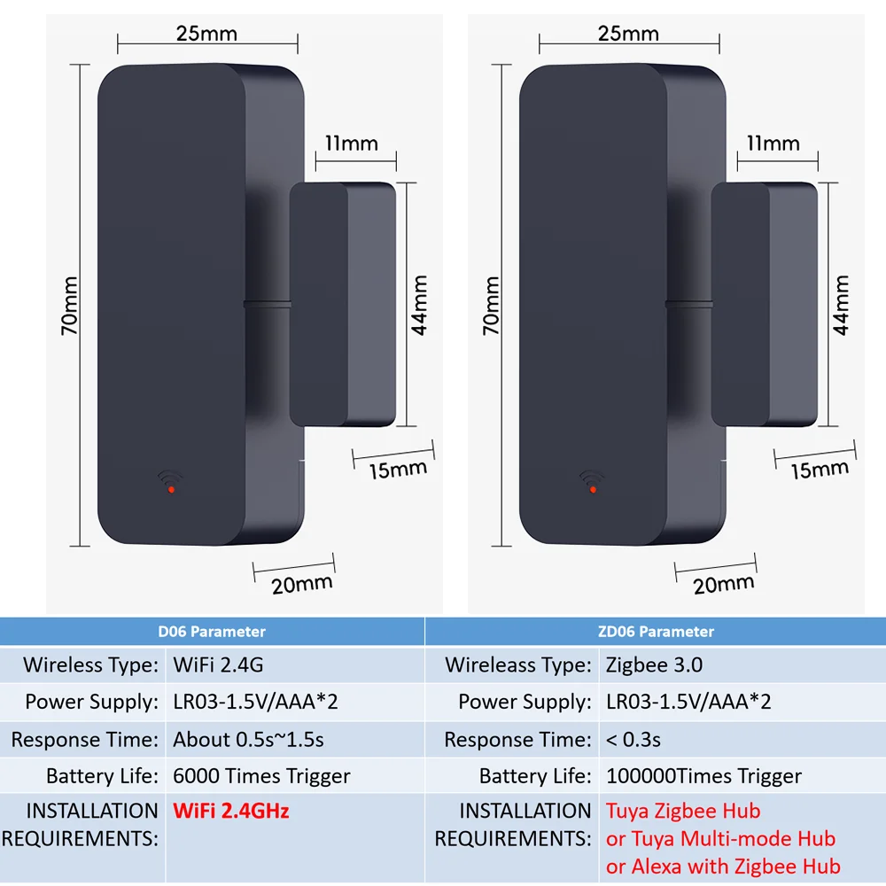 Tuya Zigbee 3.0 WiFi ajtóérzékelő ablakérzékelő szerződésérzékelő alkalmazás távirányító SmartLife Yandex Alexa-val működik