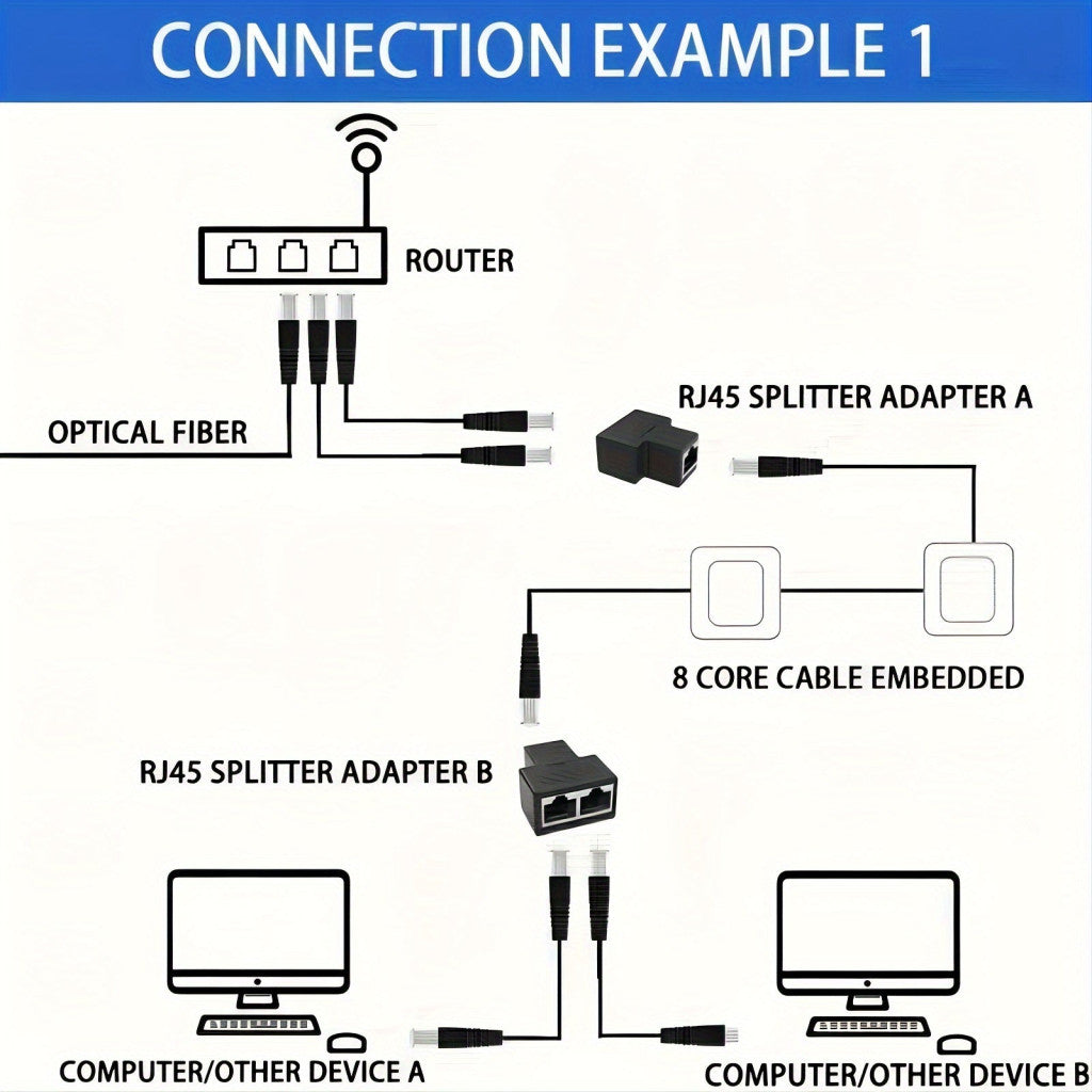 2db Ethernet Előfeszítő Csatlakozó